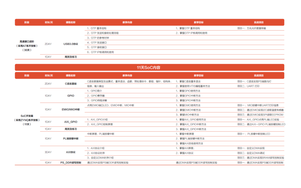 FPGA培训_FPGA培训_培训机构培训学校
