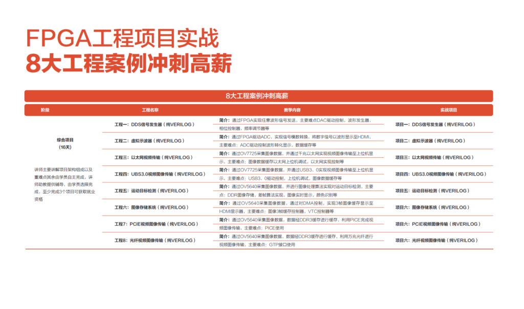 FPGA培训_FPGA培训_培训机构培训学校
