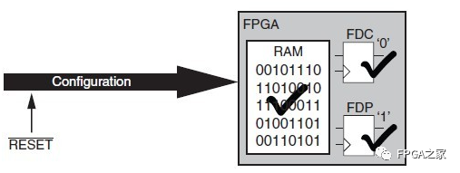 开发fpga的软件工具_FPGA开发_开发小程序