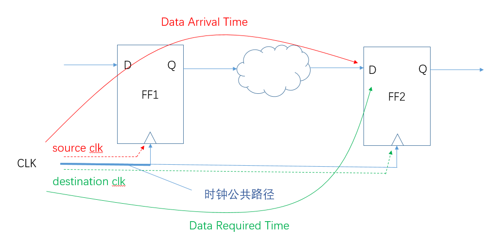 开发fpa是什么意思_开发fpga芯片一个月多少钱_FPGA开发