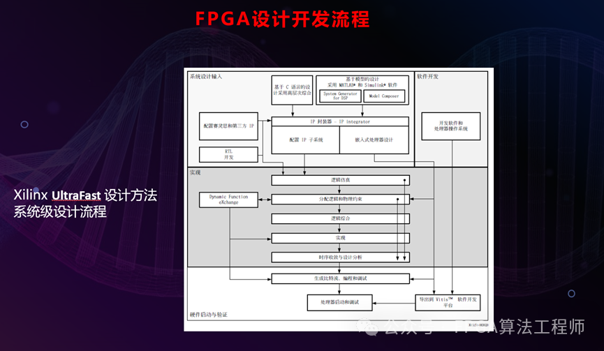 开发FPGA_FPGA开发_开发fpga用什么配置电脑
