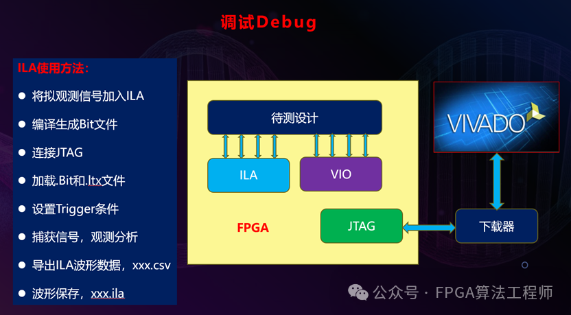 开发fpga用什么配置电脑_开发FPGA_FPGA开发