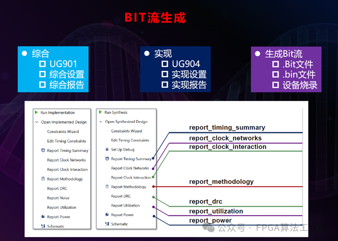 开发FPGA_开发fpga用什么配置电脑_FPGA开发