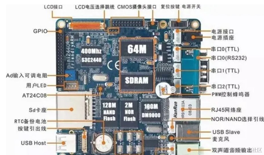fpga是嵌入式吗_fpga工程师是青春饭吗_fpga是什么