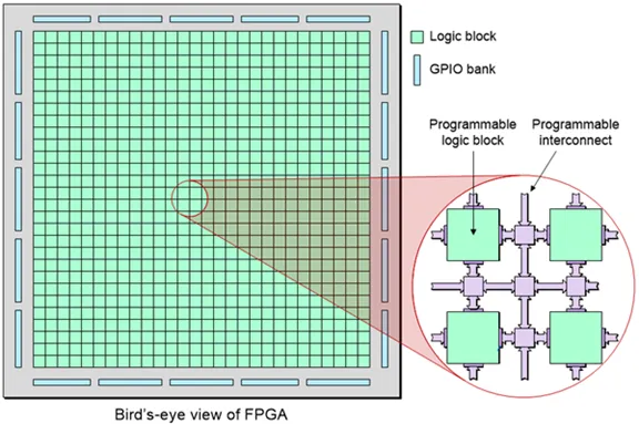 FPGA技术_技术学校_技术支持