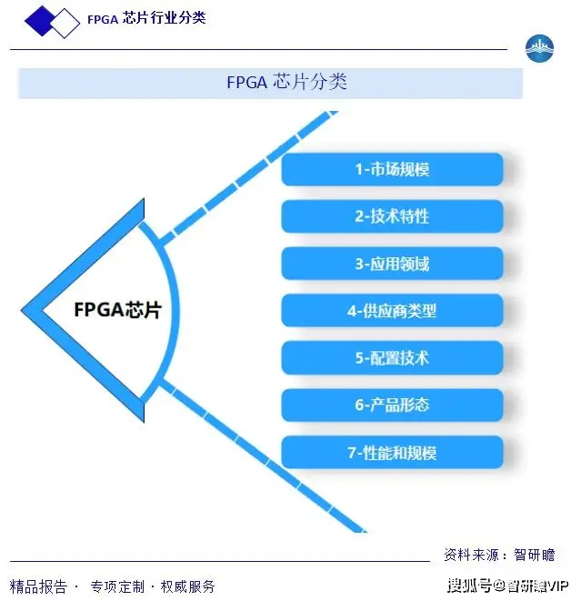 技术支持_技术英语_FPGA技术