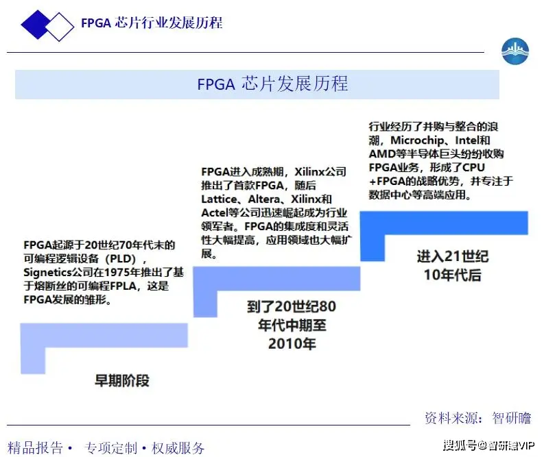 技术支持_FPGA技术_技术英语
