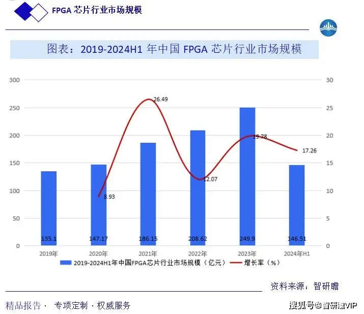 技术支持_技术英语_FPGA技术