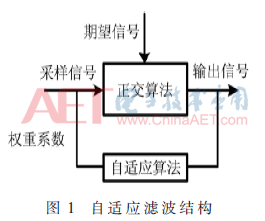 技术英语_技术支持_FPGA技术