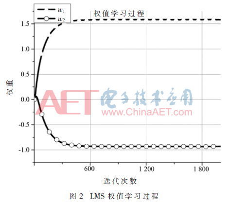 技术支持_技术英语_FPGA技术