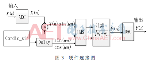 技术英语_技术支持_FPGA技术