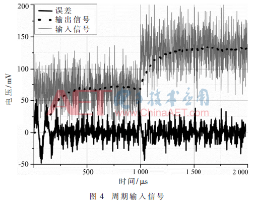 FPGA技术_技术英语_技术支持