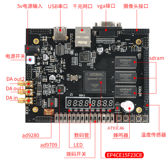 FPGA基础知识_基础知识的重要性_基础知识不牢固的评语
