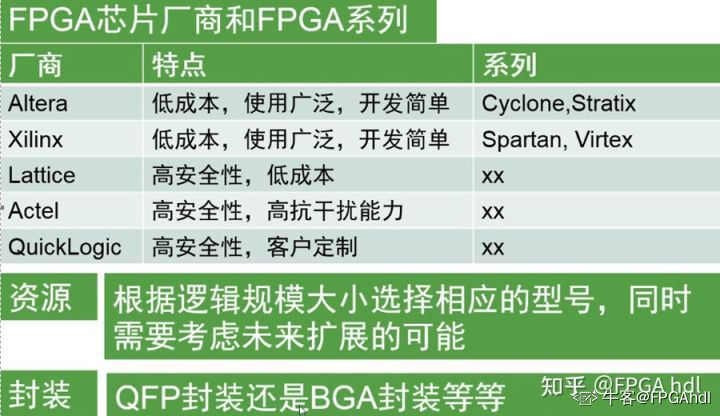 基础知识是指什么_FPGA基础知识_基础知识不扎实的家长评语