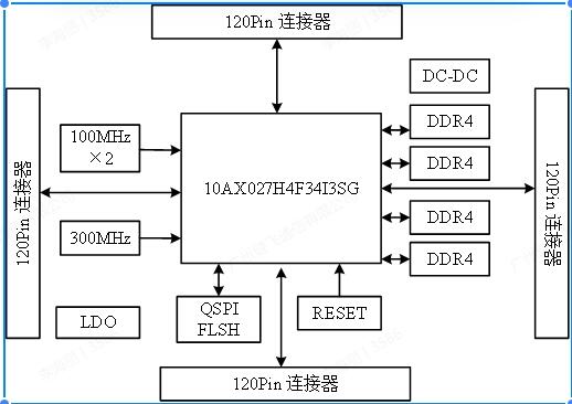开发fpa_开发fpga用什么配置电脑_FPGA开发