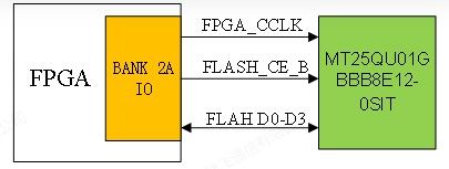 开发fpga用什么配置电脑_FPGA开发_开发fpa