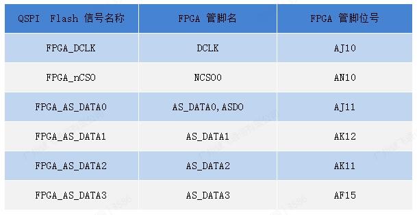 开发fpa_开发fpga用什么配置电脑_FPGA开发