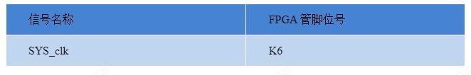 开发fpa_FPGA开发_开发fpga用什么配置电脑