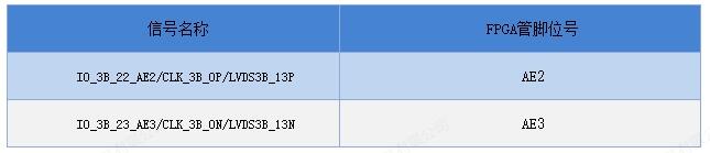 开发fpga用什么配置电脑_开发fpa_FPGA开发