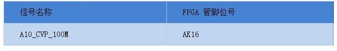 开发fpga用什么配置电脑_开发fpa_FPGA开发