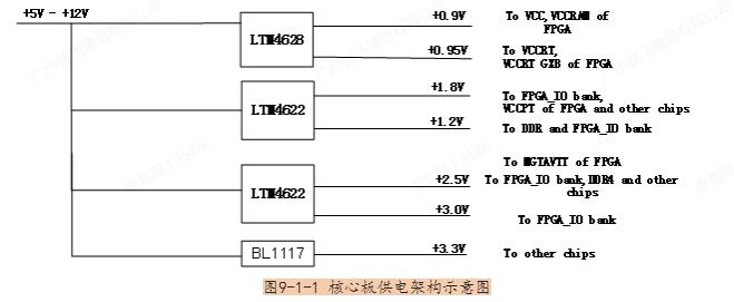 FPGA开发_开发fpga用什么配置电脑_开发fpa