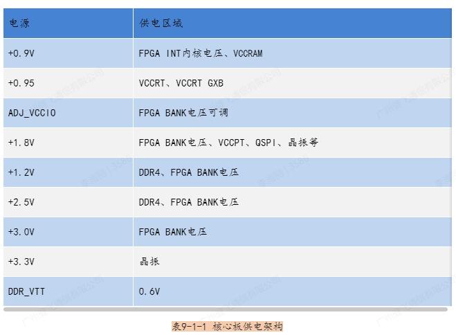 开发fpga用什么配置电脑_FPGA开发_开发fpa