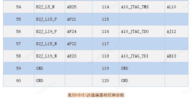 开发fpa_开发fpga用什么配置电脑_FPGA开发
