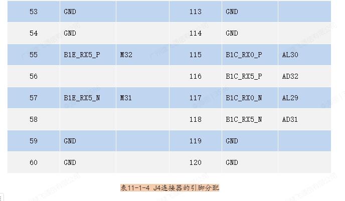开发fpga用什么配置电脑_开发fpa_FPGA开发