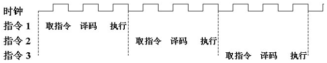 fpga培训_是fpga最主要的应用方向_fpga是什么