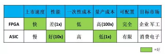 fpga培训_是fpga最主要的应用方向_fpga是什么