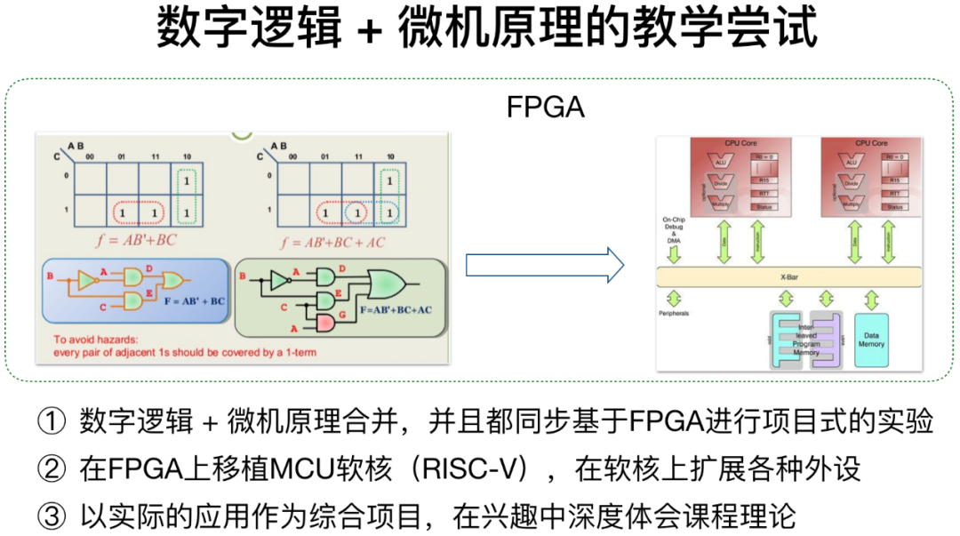 FPGA培训_培训机构培训学校_培训机构