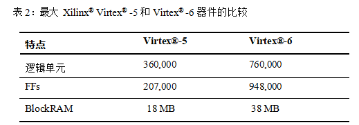 FPGA开发_开发fpga用什么语言_开发FPGA