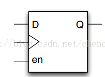 开发FPGA_FPGA开发_开发fpga用什么语言