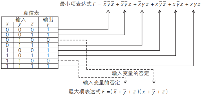 FPGA基础知识_基础知识是指什么_基础知识不扎实的家长评语