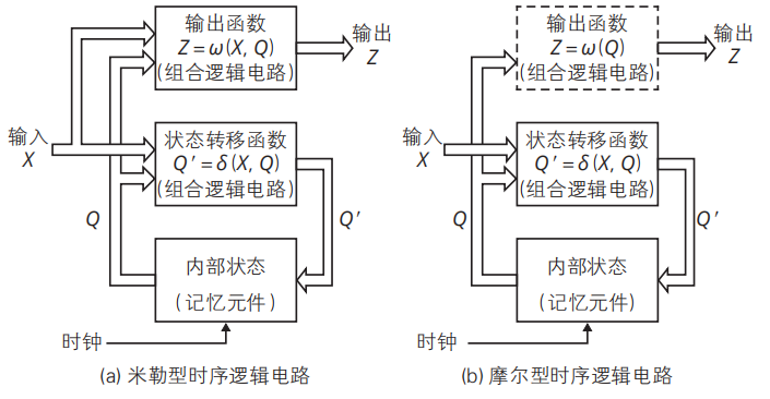基础知识是指什么_FPGA基础知识_基础知识不扎实的家长评语