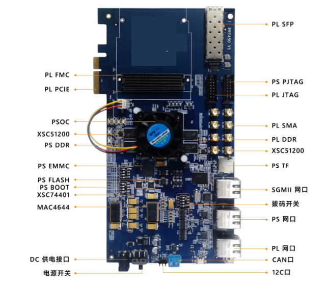 FPGA开发_开发fpga的软件工具_开发fps游戏需要什么