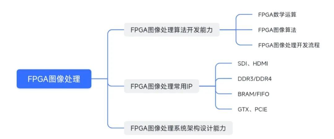 基础知识不扎实的家长评语_基础知识的重要性_FPGA基础知识