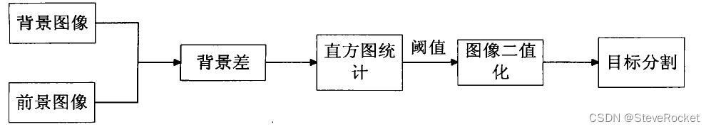 技术培训机构_FPGA技术_技术学校