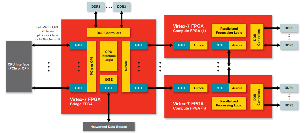 开发fpga的软件工具_开发FPGA_FPGA开发