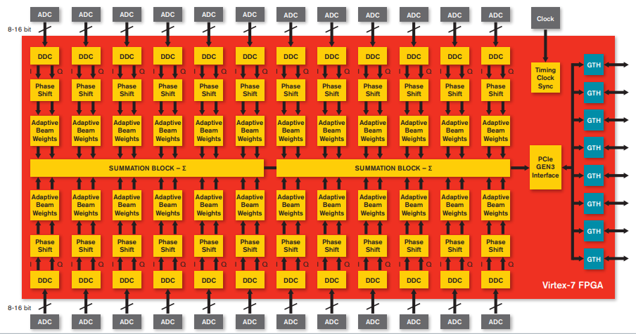 FPGA开发_开发fpga的软件工具_开发FPGA