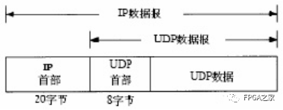 技术学校_FPGA技术_技术FP是什么意思