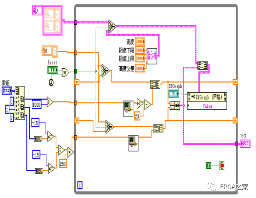 FPGA技术_技术FP是什么意思_技术学校