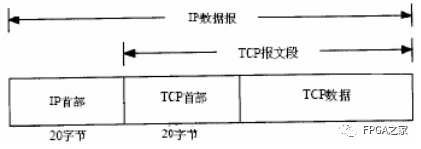 技术学校_技术FP是什么意思_FPGA技术