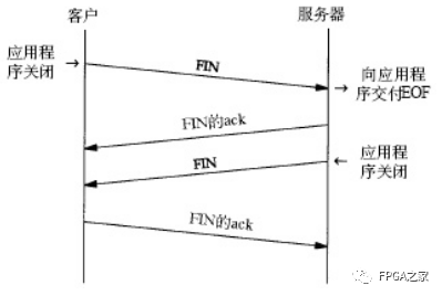 技术学校_FPGA技术_技术FP是什么意思