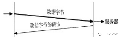 技术学校_FPGA技术_技术FP是什么意思