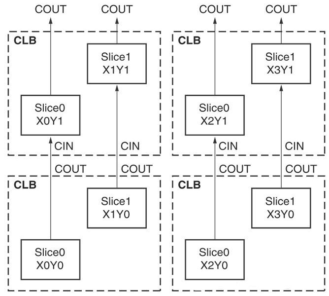 fpga是什么_fpga外接dac的作用_fpga取代fpga+dsp