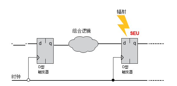 FPGA技术_技术FP是什么意思_技术支持