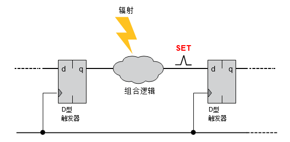 技术FP是什么意思_技术支持_FPGA技术