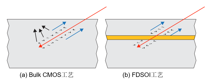 FPGA技术_技术FP是什么意思_技术支持
