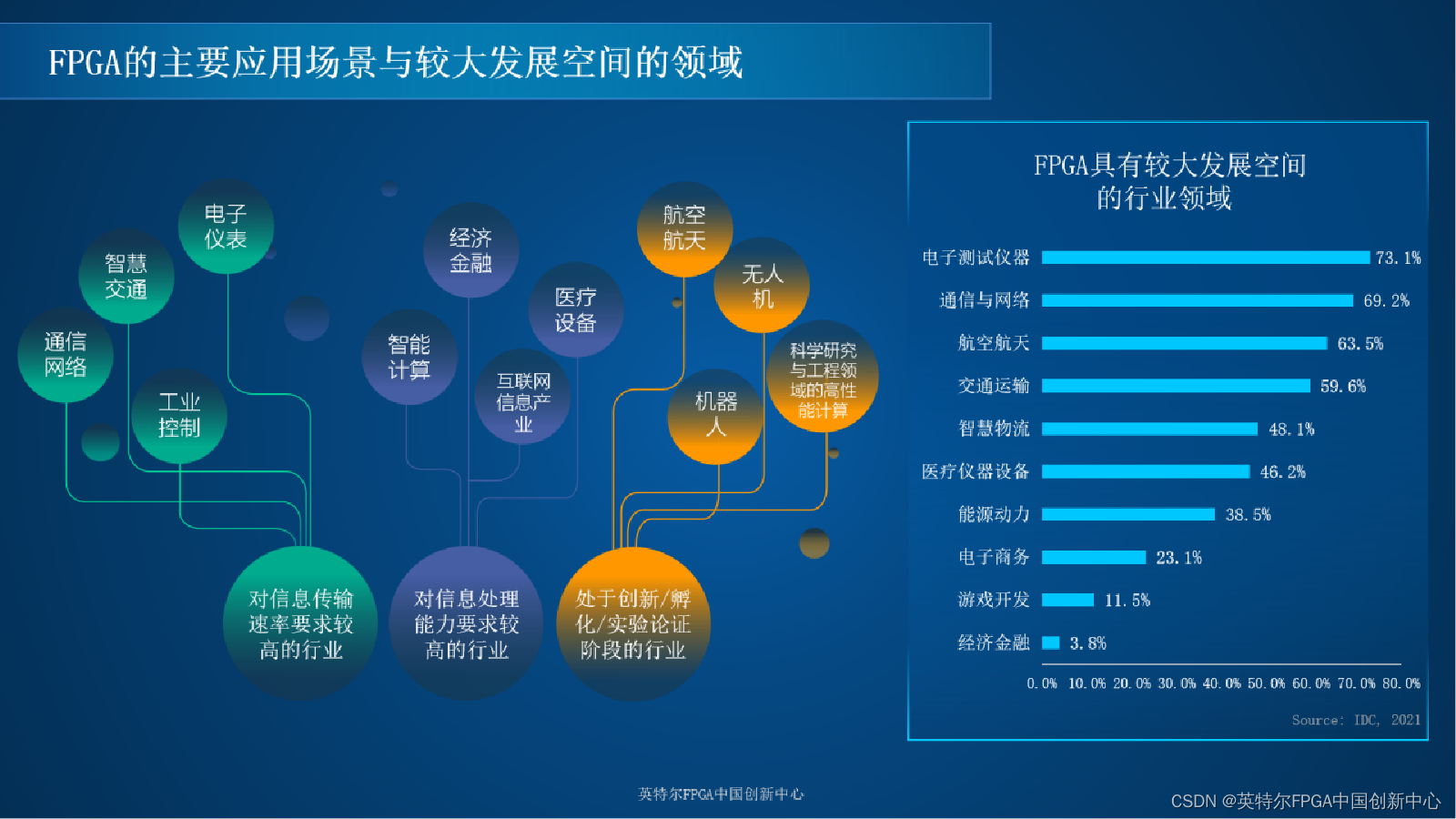 技术学校_FPGA技术_技术培训机构